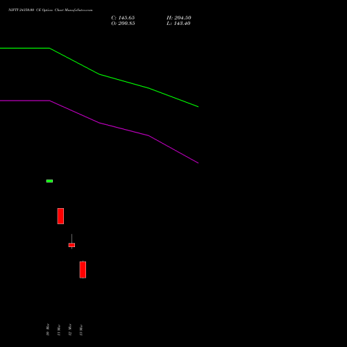 NIFTY 24350.00 CE (CALL) 07 April 2026 options price chart analysis Nifty 50 