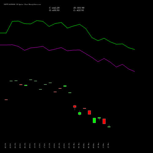 NIFTY 24350.00 CE (CALL) 28 April 2026 options price chart analysis Nifty 50 