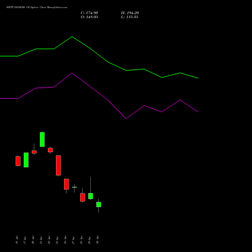 NIFTY 24350.00 CE (CALL) 12 May 2026 options price chart analysis Nifty 50 