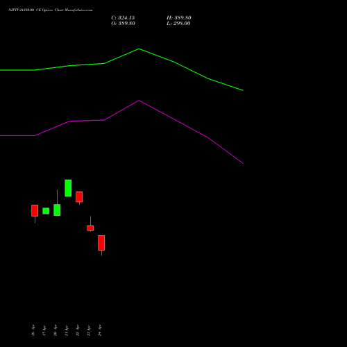 NIFTY 24350.00 CE (CALL) 19 May 2026 options price chart analysis Nifty 50 