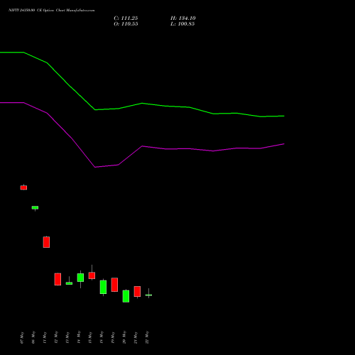 NIFTY 24350.00 CE (CALL) 09 June 2026 options price chart analysis Nifty 50 