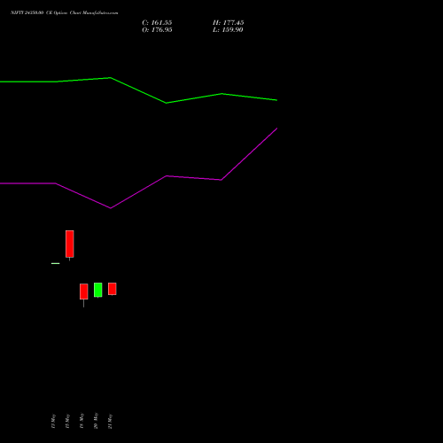 NIFTY 24350.00 CE (CALL) 16 June 2026 options price chart analysis Nifty 50 