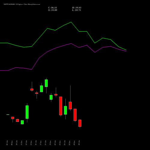 NIFTY 24350.00 CE (CALL) 07 July 2026 options price chart analysis Nifty 50 