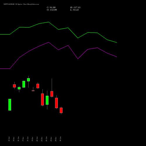 NIFTY 24350.00 CE (CALL) 14 July 2026 options price chart analysis Nifty 50 