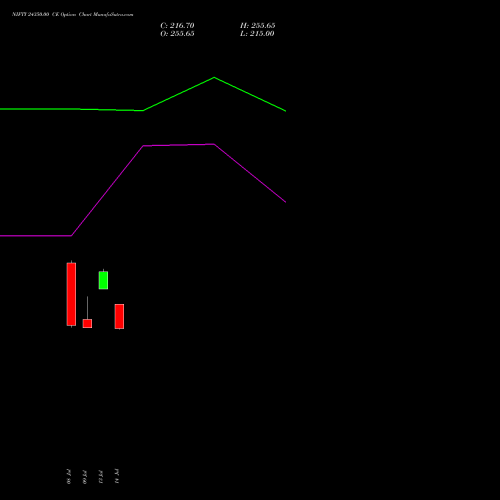 NIFTY 24350.00 CE (CALL) 11 August 2026 options price chart analysis Nifty 50 