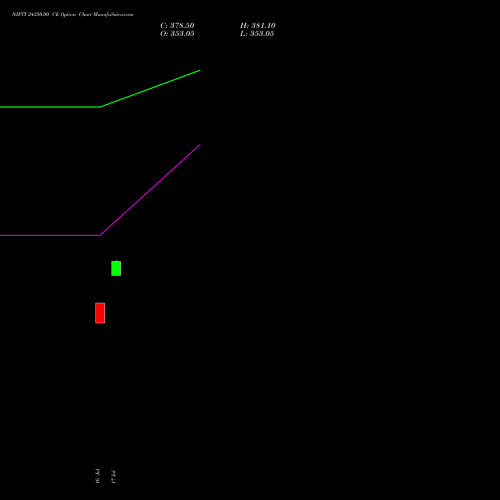 NIFTY 24350.00 CE (CALL) 18 August 2026 options price chart analysis Nifty 50 