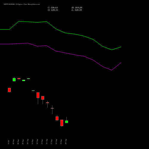 NIFTY 24350.00 CE (CALL) 01 September 2026 options price chart analysis Nifty 50 