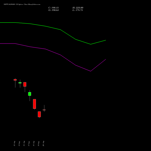 NIFTY 24350.00 CE (CALL) 08 September 2026 options price chart analysis Nifty 50 