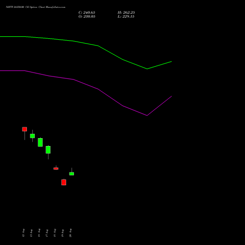 NIFTY 24350.00 CE (CALL) 15 September 2026 options price chart analysis Nifty 50 