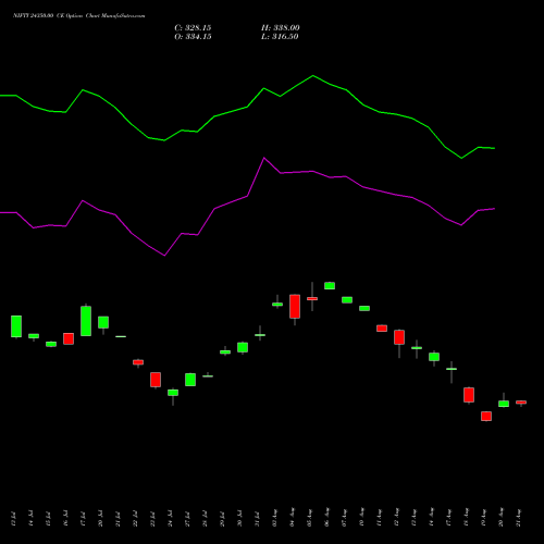 NIFTY 24350.00 CE (CALL) 29 September 2026 options price chart analysis Nifty 50 