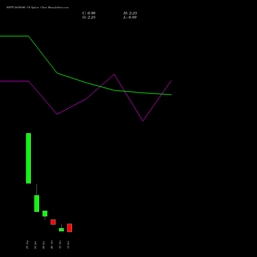 NIFTY 24350.00 CE (CALL) 19 October 2026 options price chart analysis Nifty 50 