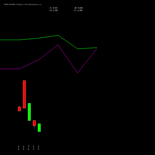 NIFTY 24350.00 CE (CALL) 03 November 2026 options price chart analysis Nifty 50 