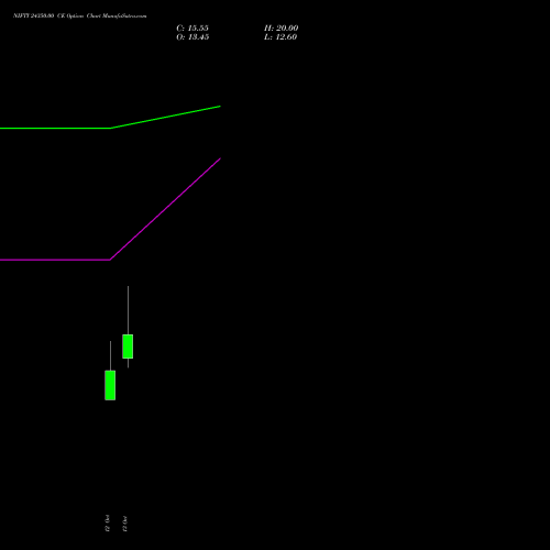 NIFTY 24350.00 CE (CALL) 09 November 2026 options price chart analysis Nifty 50 