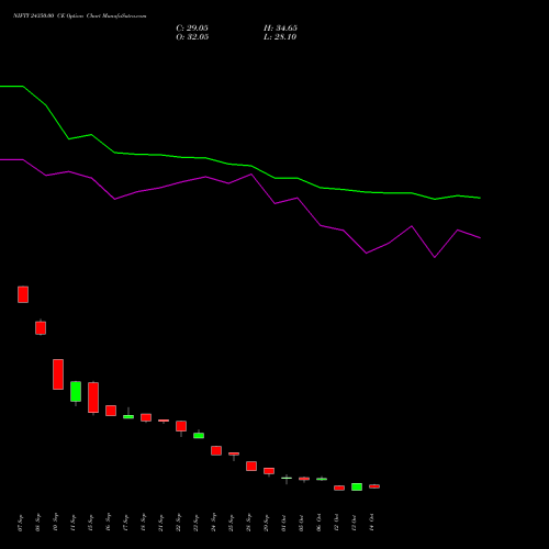 NIFTY 24350.00 CE (CALL) 23 November 2026 options price chart analysis Nifty 50 