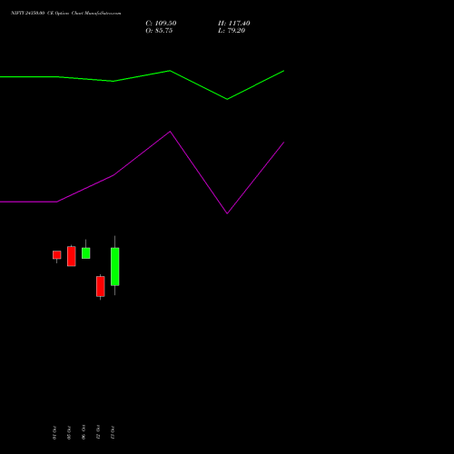 NIFTY 24350.00 CE (CALL) 29 December 2026 options price chart analysis Nifty 50 