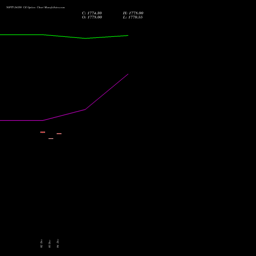 Live NIFTY 24350 CE (CALL) 16 December 2025 options price chart analysis Nifty 50 