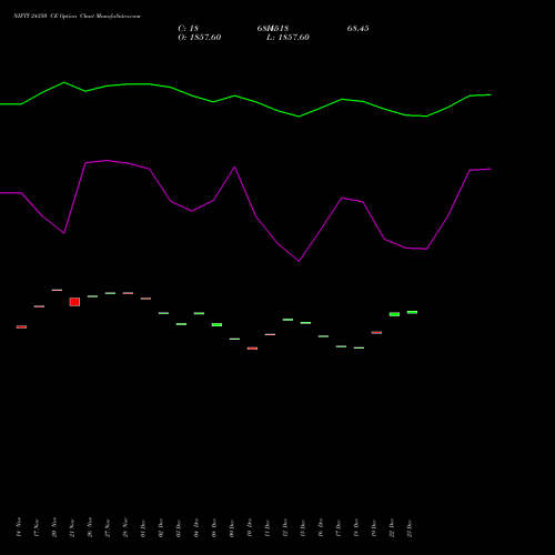 Live NIFTY 24350 CE (CALL) 30 December 2025 options price chart analysis Nifty 50 