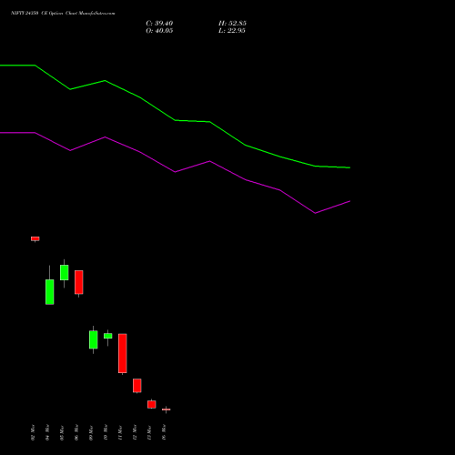 NIFTY 24350 CE (CALL) 24 March 2026 options price chart analysis Nifty 50 