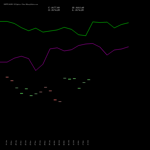 NIFTY 24350 CE (CALL) 30 March 2026 options price chart analysis Nifty 50 