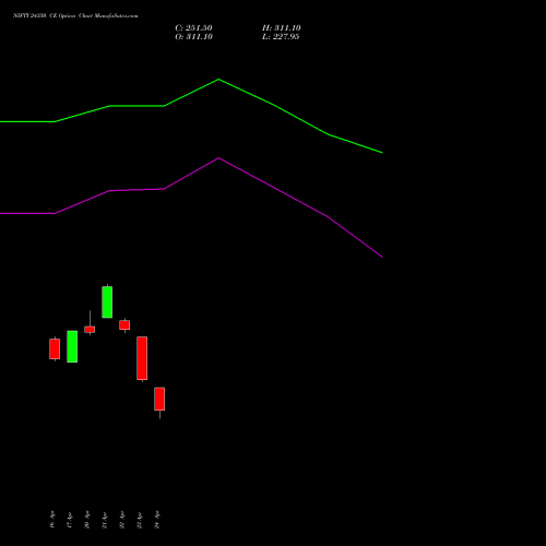 NIFTY 24350 CE (CALL) 12 May 2026 options price chart analysis Nifty 50 