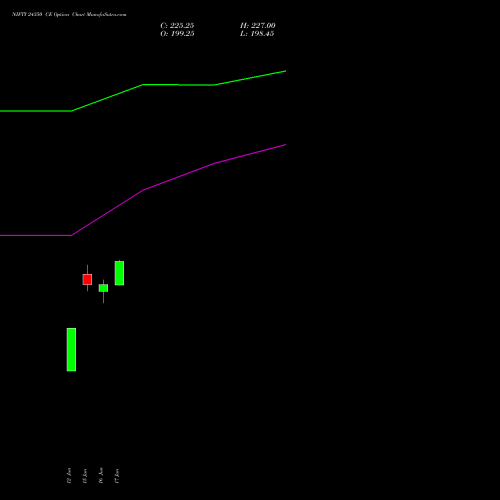 NIFTY 24350 CE (CALL) 14 July 2026 options price chart analysis Nifty 50 