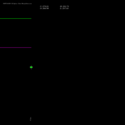 NIFTY 24350 CE (CALL) 21 July 2026 options price chart analysis Nifty 50 