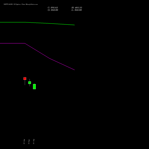 NIFTY 24350 CE (CALL) 15 September 2026 options price chart analysis Nifty 50 