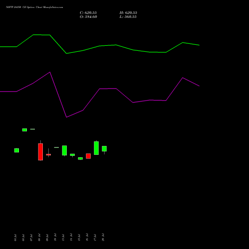 NIFTY 24350 CE (CALL) 29 September 2026 options price chart analysis Nifty 50 