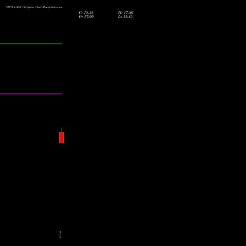 NIFTY 24350 CE (CALL) 03 November 2026 options price chart analysis Nifty 50 