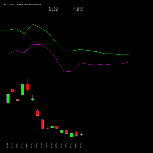 NIFTY 24400.00 CE (CALL) 02 June 2026 options price chart analysis Nifty 50 