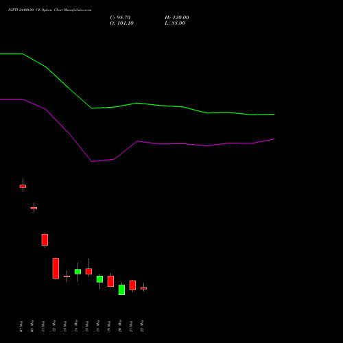 NIFTY 24400.00 CE (CALL) 09 June 2026 options price chart analysis Nifty 50 