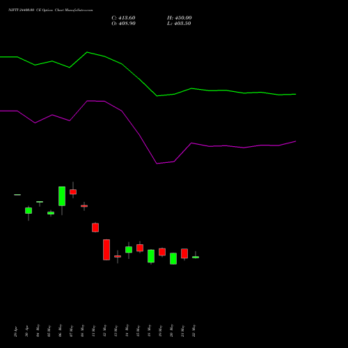 NIFTY 24400.00 CE (CALL) 28 July 2026 options price chart analysis Nifty 50 