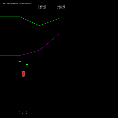 NIFTY 24400.00 CE (CALL) 11 August 2026 options price chart analysis Nifty 50 