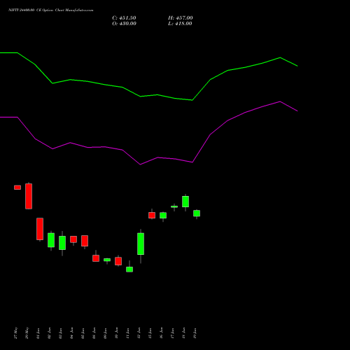 NIFTY 24400.00 CE (CALL) 25 August 2026 options price chart analysis Nifty 50 