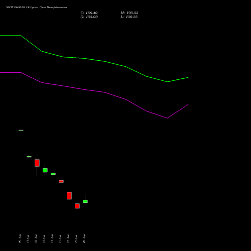 NIFTY 24400.00 CE (CALL) 08 September 2026 options price chart analysis Nifty 50 
