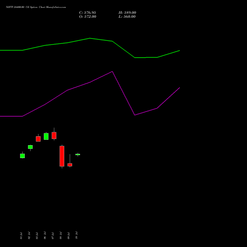 NIFTY 24400.00 CE (CALL) 29 September 2026 options price chart analysis Nifty 50 