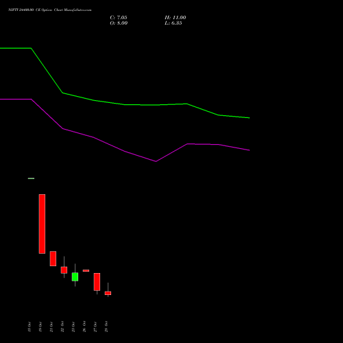 NIFTY 24400.00 CE (CALL) 17 November 2026 options price chart analysis Nifty 50 