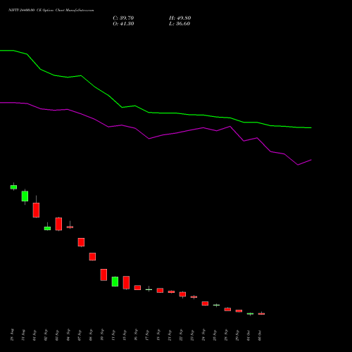 NIFTY 24400.00 CE (CALL) 23 November 2026 options price chart analysis Nifty 50 