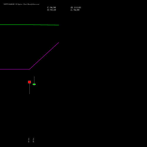 NIFTY 24400.00 CE (CALL) 29 December 2026 options price chart analysis Nifty 50 