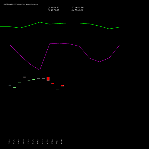 Live NIFTY 24400 CE (CALL) 09 December 2025 options price chart analysis Nifty 50 