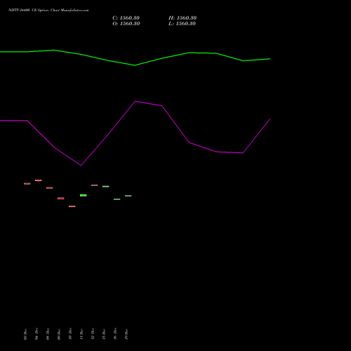 Live NIFTY 24400 CE (CALL) 23 December 2025 options price chart analysis Nifty 50 