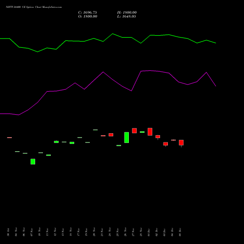Live NIFTY 24400 CE (CALL) 30 December 2025 options price chart analysis Nifty 50 