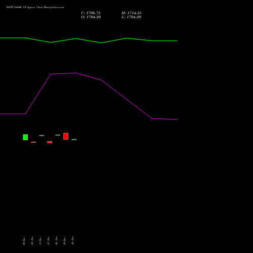 NIFTY 24400 CE (CALL) 27 January 2026 options price chart analysis Nifty 50 