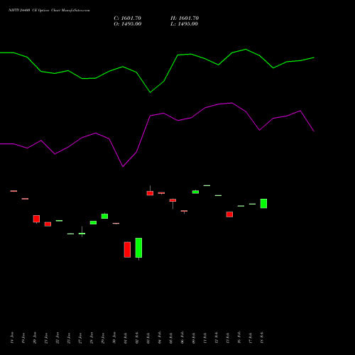 NIFTY 24400 CE (CALL) 30 March 2026 options price chart analysis Nifty 50 