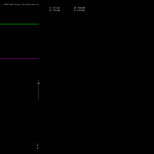 NIFTY 24400 CE (CALL) 07 April 2026 options price chart analysis Nifty 50 