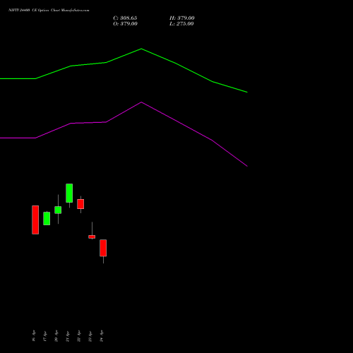 NIFTY 24400 CE (CALL) 19 May 2026 options price chart analysis Nifty 50 