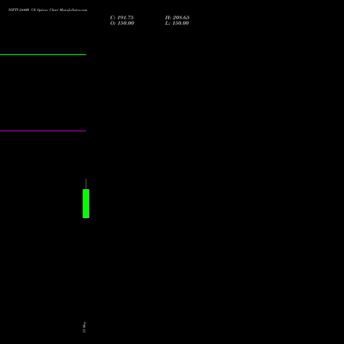 NIFTY 24400 CE (CALL) 16 June 2026 options price chart analysis Nifty 50 