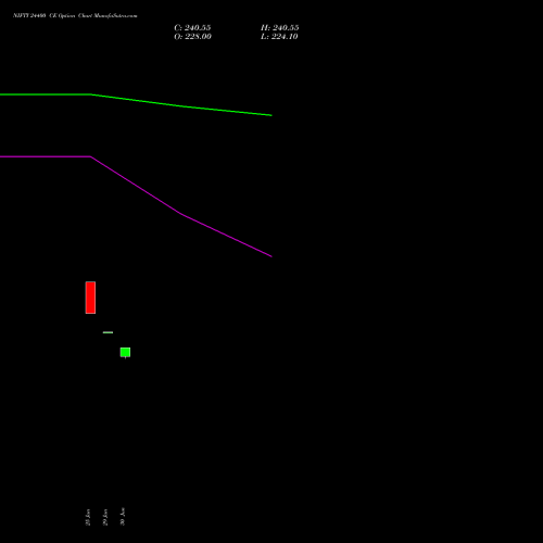 NIFTY 24400 CE (CALL) 04 August 2026 options price chart analysis Nifty 50 