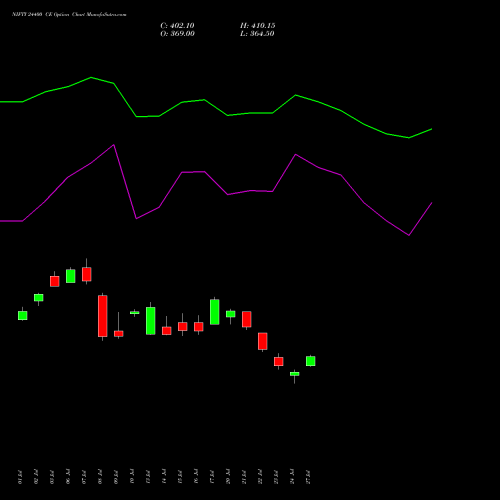 NIFTY 24400 CE (CALL) 29 September 2026 options price chart analysis Nifty 50 