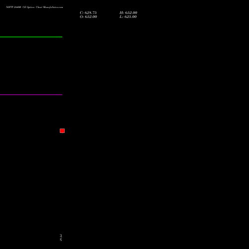 NIFTY 24400 CE (CALL) 27 October 2026 options price chart analysis Nifty 50 